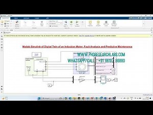 Digital Twin of an Induction Motor Fault Analysis and Predictive Maintenance Closed loop #Matlab
