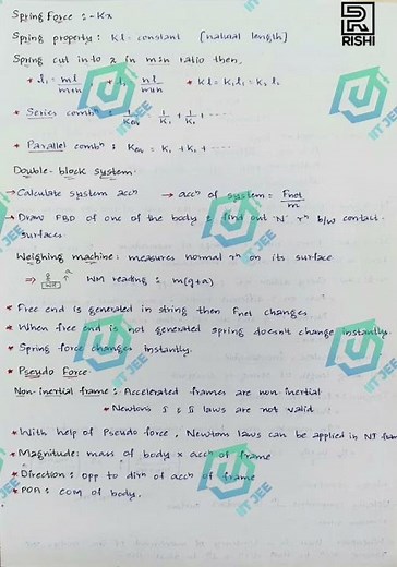 Newtons Laws of Motion(NLM) Shortnotes for JEE Physics class 11