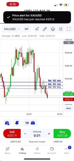 12 Dec 2025 Gold Trading on MT4 – M1 Timeframe Scalping | $1M Demo Account | Top up 1M | Earn 100k