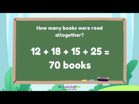 Year 4 Solving Problems With Tables And Charts Advanced