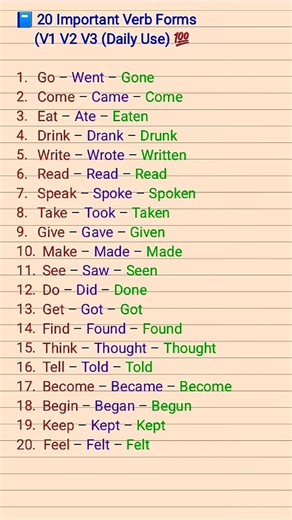 20 Important Verb Forms (V1 V2 V3) | Daily Use English Verbs | Learn English Fast