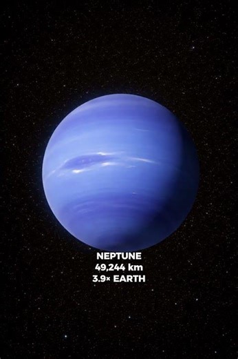 Smallest to Largest Planets