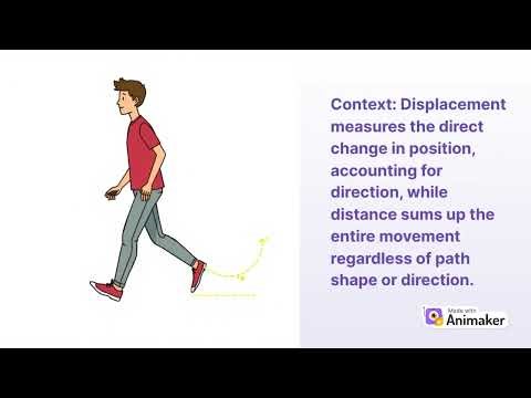 Distance vs Displacement