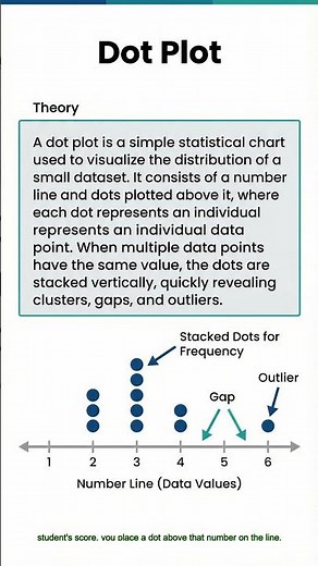 Dot Plot Explained | Visualising Small Datasets 📊 #datascience #stockmarket #dataanlysis #statistics