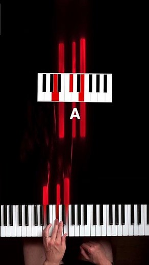 Como tocar TAKE ON ME