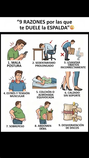 "9 RAZONES por las que te DUELE la ESPALDA" 🙁