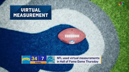 'GMFB' reacts to virtual measurements used in HOF Game