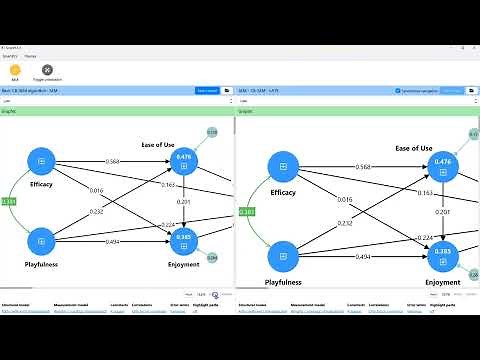 SmartPLS CB-SEM Multigroup Analysis MGA
