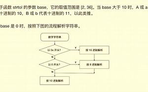 c语言学习398 字符串转整数