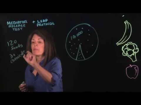 LEAP Protocol for Food Sensitivities