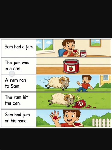 CVC stories - am words
