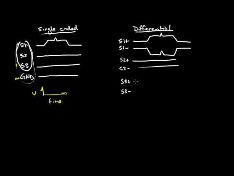 Differential Signaling 1 of 4