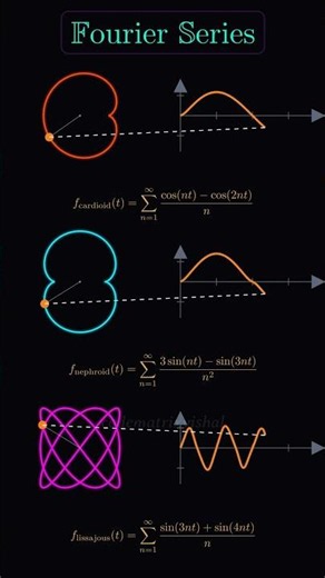 Fourier Series Animation 🎵 | Cardioid • Nephroid • Lissajous #math #mathematics #fourierseries