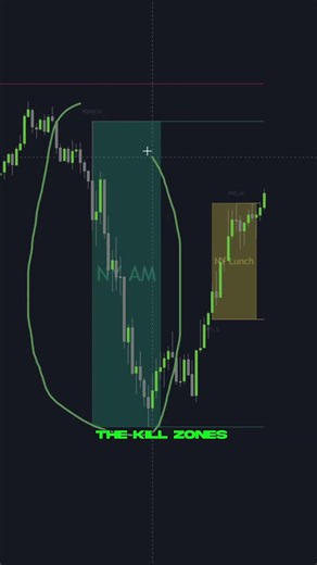 MUST Have 3 ICT Indicators [FREE]