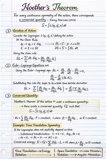 Noether’s Theorem Explained + Proof #mscphysics #maths #physics #exam #handwrittennotes #education