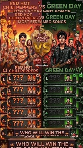 Red Hot Chili Peppers VS Green Day Most Streamed Songs