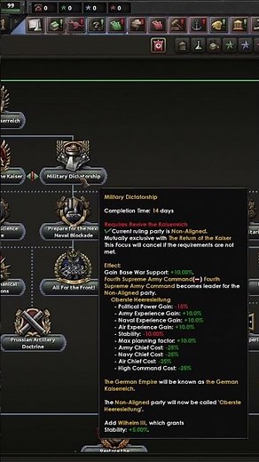 Germany’s STRONGEST Strategy NOBODY Plays! #history #hoi4