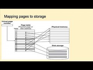 CA21 - Virtual memory