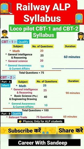 Railway Alp cbt-1 and cbt-2 syllabus #alp #rrbalp #railway #locopilot #alpsyllabus #shorts