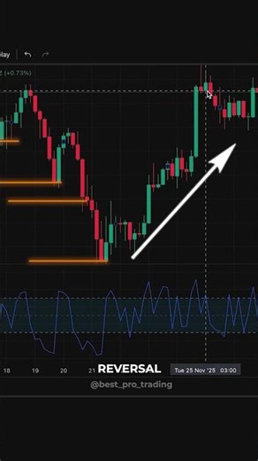 How Pro Traders Really Use RSI #RSI #TradingEdge