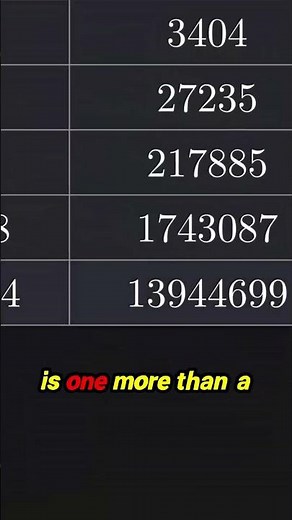 The Secret That Lets Quantum Computers DESTROY Modern Encryption! (It's All About Cycles)