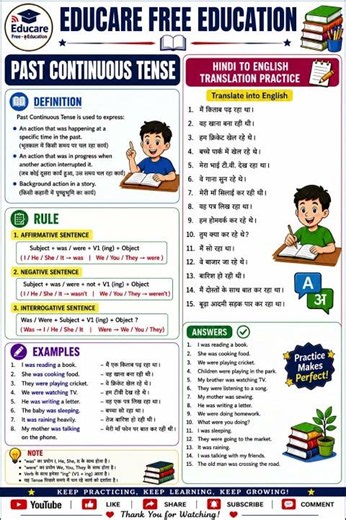 Past Continuous Tense | English Grammar | Easy Explanation | Educare Free Education