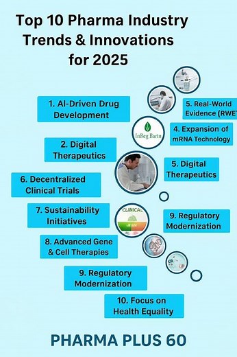 Top 10 Pharma Industry Trends & Innovations for 2025#pharma news #toppharmaupdate## pharmanews#