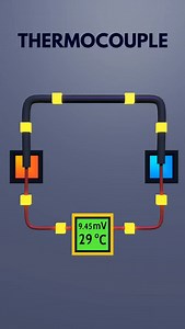 Er Learning on Reels