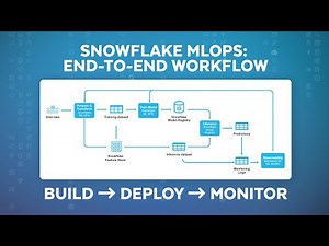 MLOps In Snowflake: From Development To Deployment