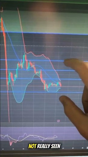 ICP Technical Analysis in 30 seconds!