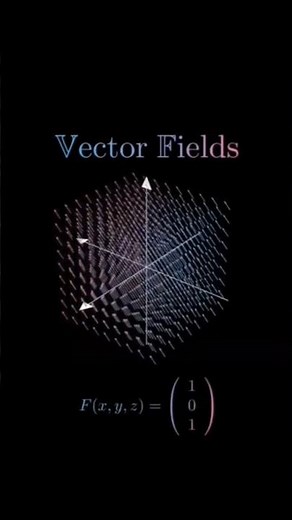 Vector Space Explained Visually in 20 Seconds! | Linear Algebra Intuition