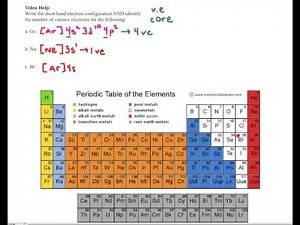 Shorthand Electron Configuration and Valence Electrons