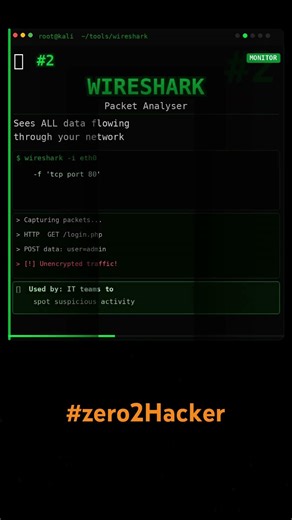 Hack like a Pro || Master Kali linux Tools #kali #hacker #hydra #cybersecurity #ethicalhacking