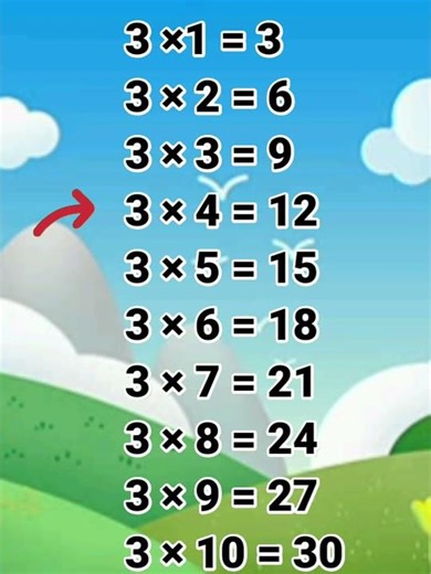 Table of 3 | three ka table | 3 ka table | Math Table TV #sorts #sortvideo