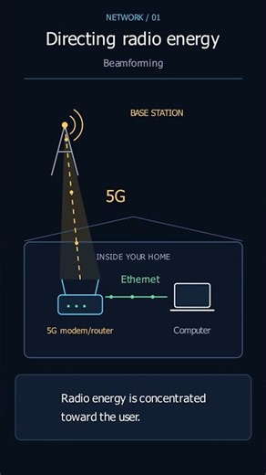 You’re connected to Wi-Fi… but how does the internet reach your home?