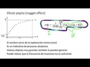G1e Interpretación y modelado del semivariograma