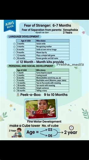 Developmental Milestones: Cephalocaudal and Proximodistal Patterns #norcet #exampreparation #exam