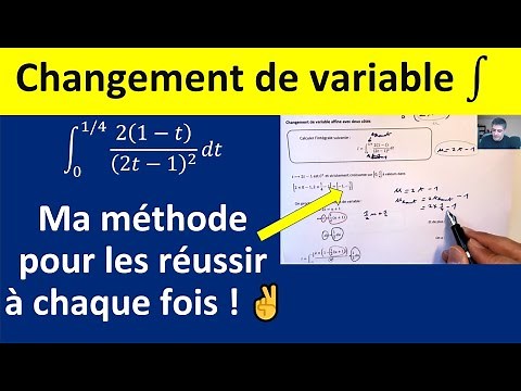 Change of variables for integrals: my ultimate method.