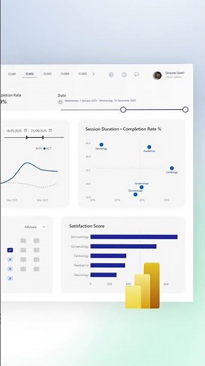 Executive Hospital Dashboard in Power BI