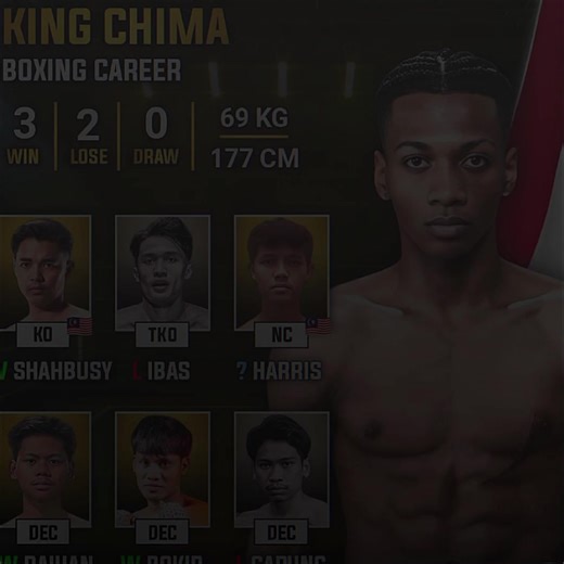 King Chima's Boxing Journey: What's Next?