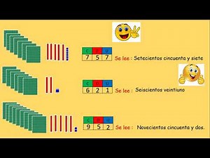 Representación gráfica - Centenas, decenas y unidades.