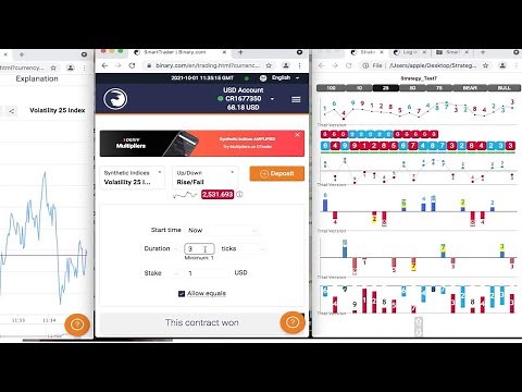 Algorithm rise and fall strategy