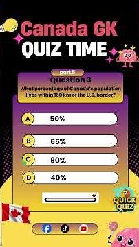 Canada GK Quiz 2025 | Canada Facts for Students” | Canada GK Quiz” |