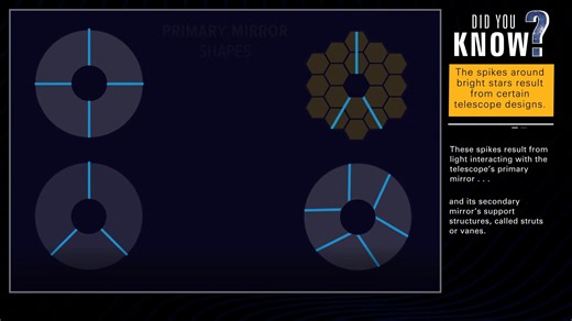 11K views · 56 reactions | Mirror, mirror, on the telescope, Who has...