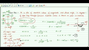 Control System No. 32 | Polar Plot Basics