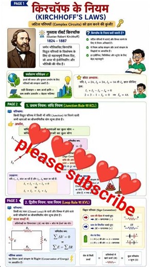 Class 12 Physics Mind Map 2027 ⚡ | Bihar Board Physics Chapter Wise Revision | 100% Exam Focuse #gk