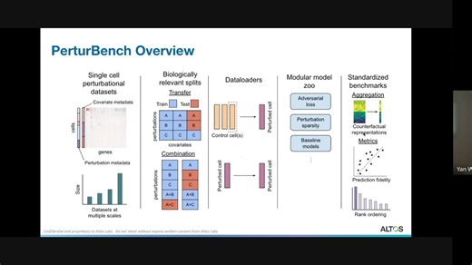 PerturBench：用于细胞扰动分析的机器学习模型基准测试 || Yan Wu