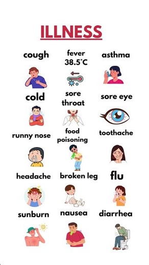 Essential Illness Vocabulary