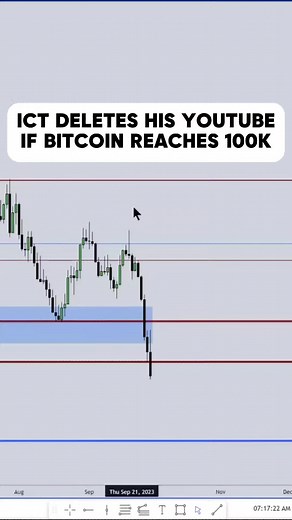 ICT Challenges Bitcoin to Hit 100K - A Trading Perspective