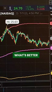 Which trading style resonates with you—day trading, scalping, or swing trading? #daytrading #scalping #trading #stockmarket #options | SMB Capital